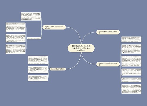国考面试热点：史上报名人数最多！290万人周六迎考研大战