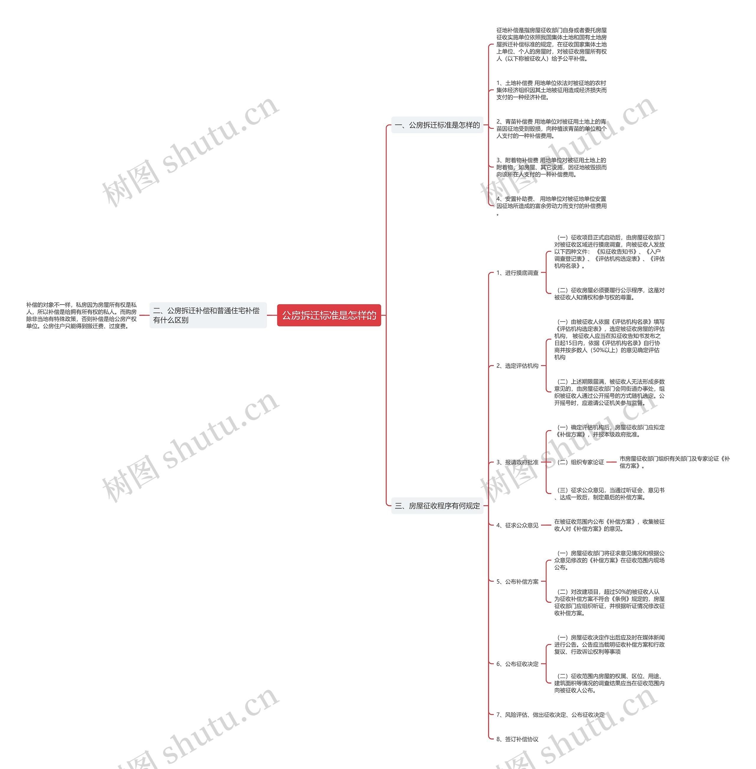 公房拆迁标准是怎样的 公房拆迁标准是怎样的
