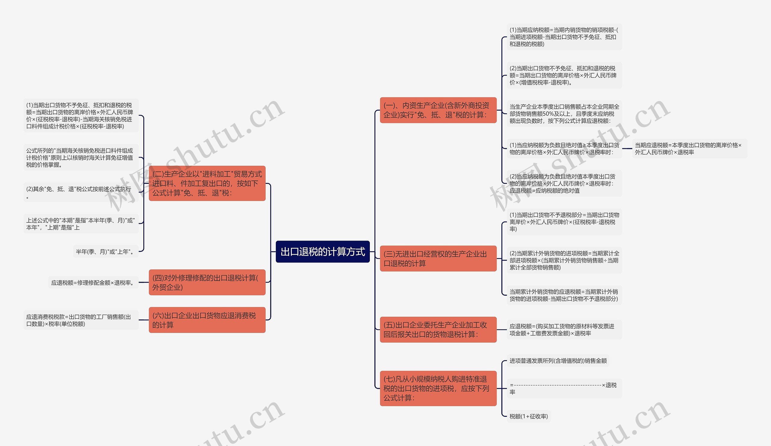 出口退税的计算方式思维导图高清图 出口退税的计算方式思维导图
