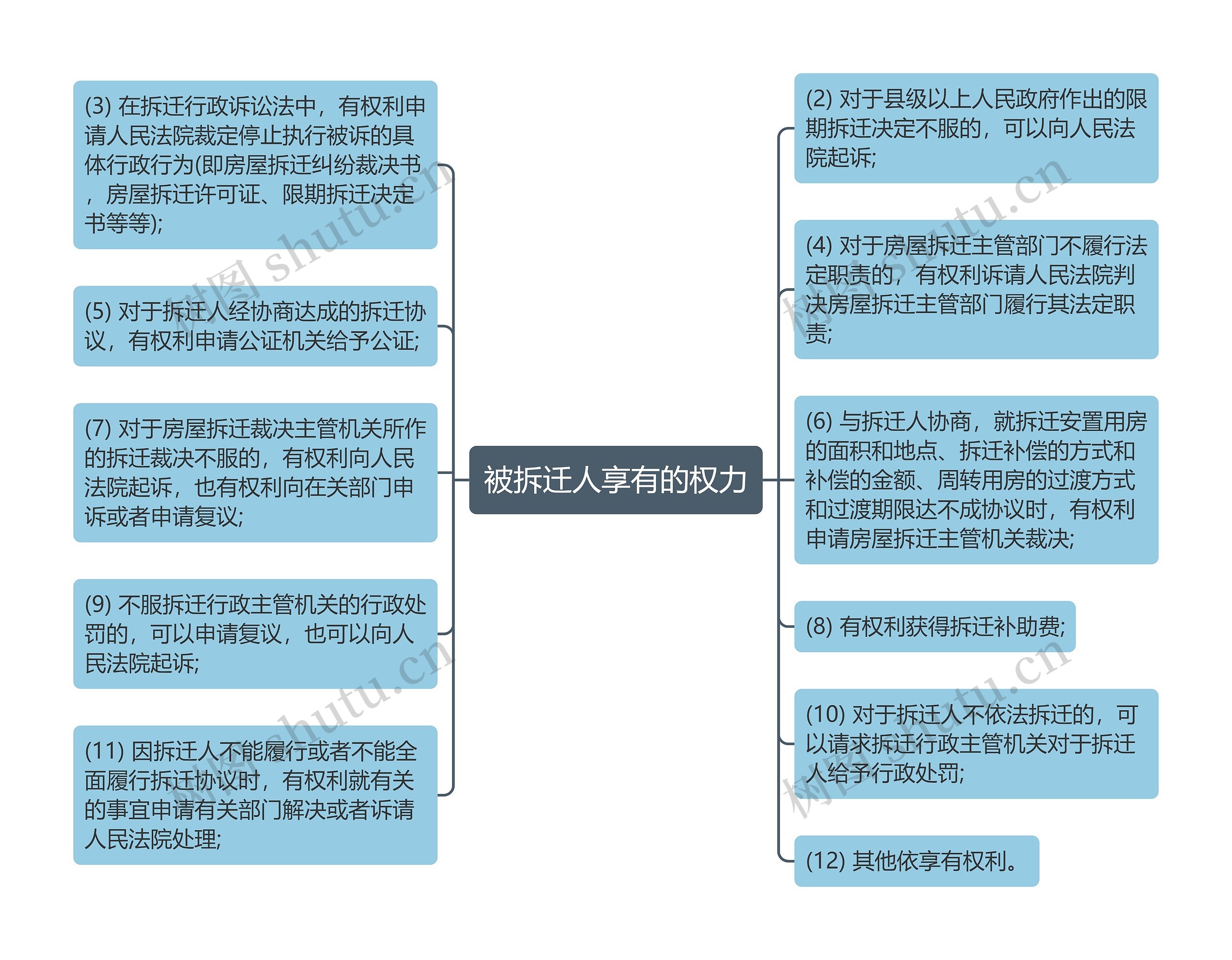 被拆迁人享有的权力