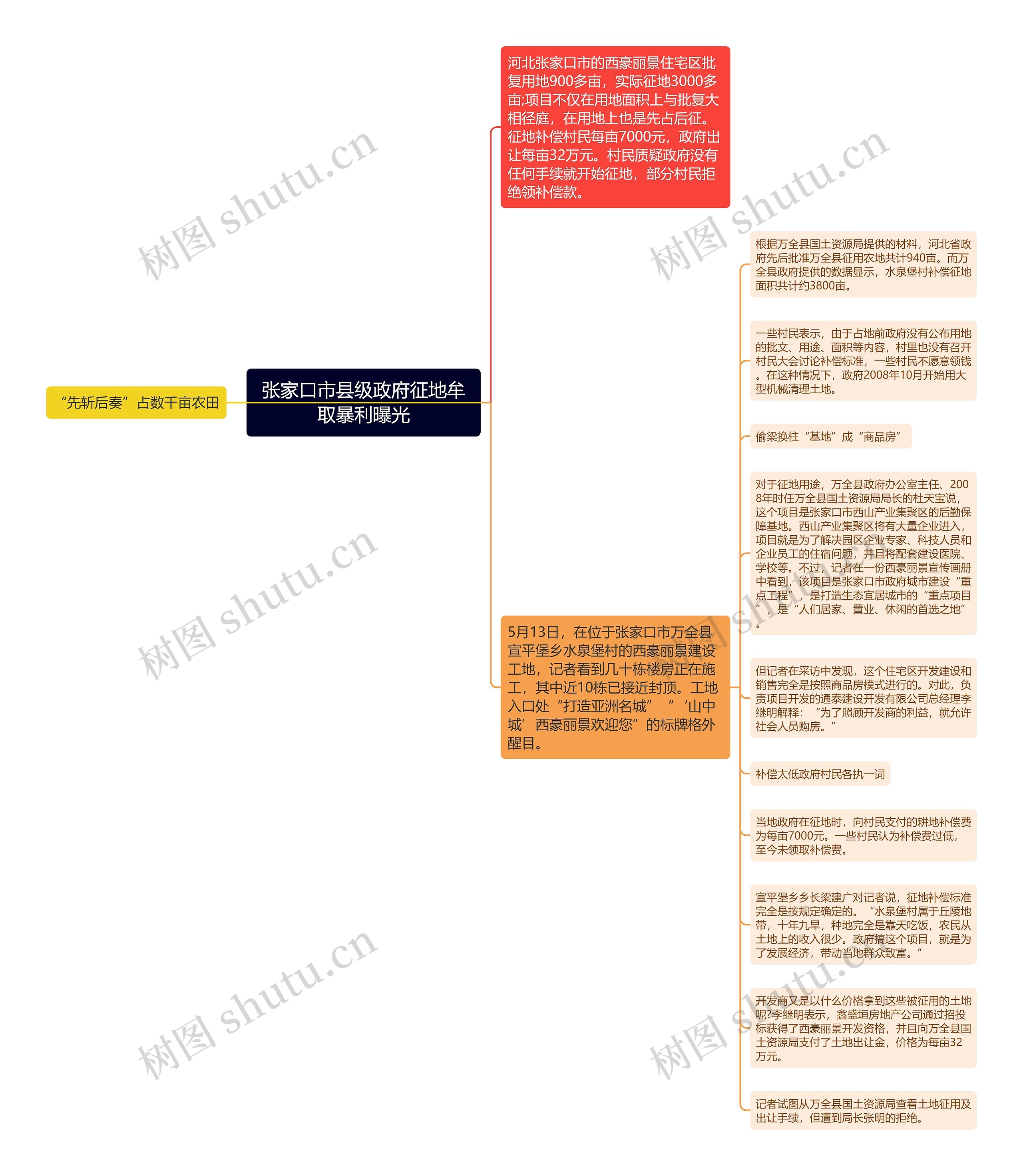 张家口市县级政府征地牟取暴利曝光