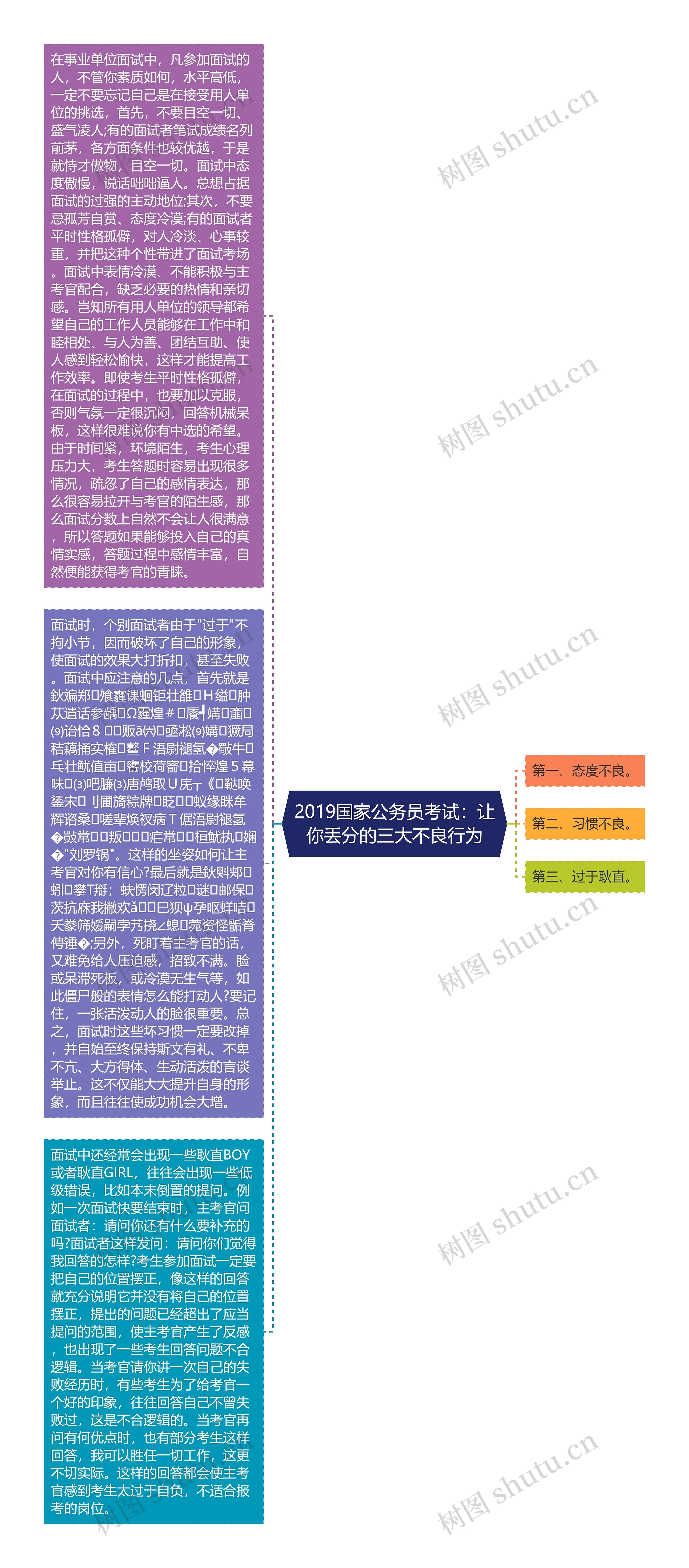 2019国家公务员考试：让你丢分的三大不良行为思维导图