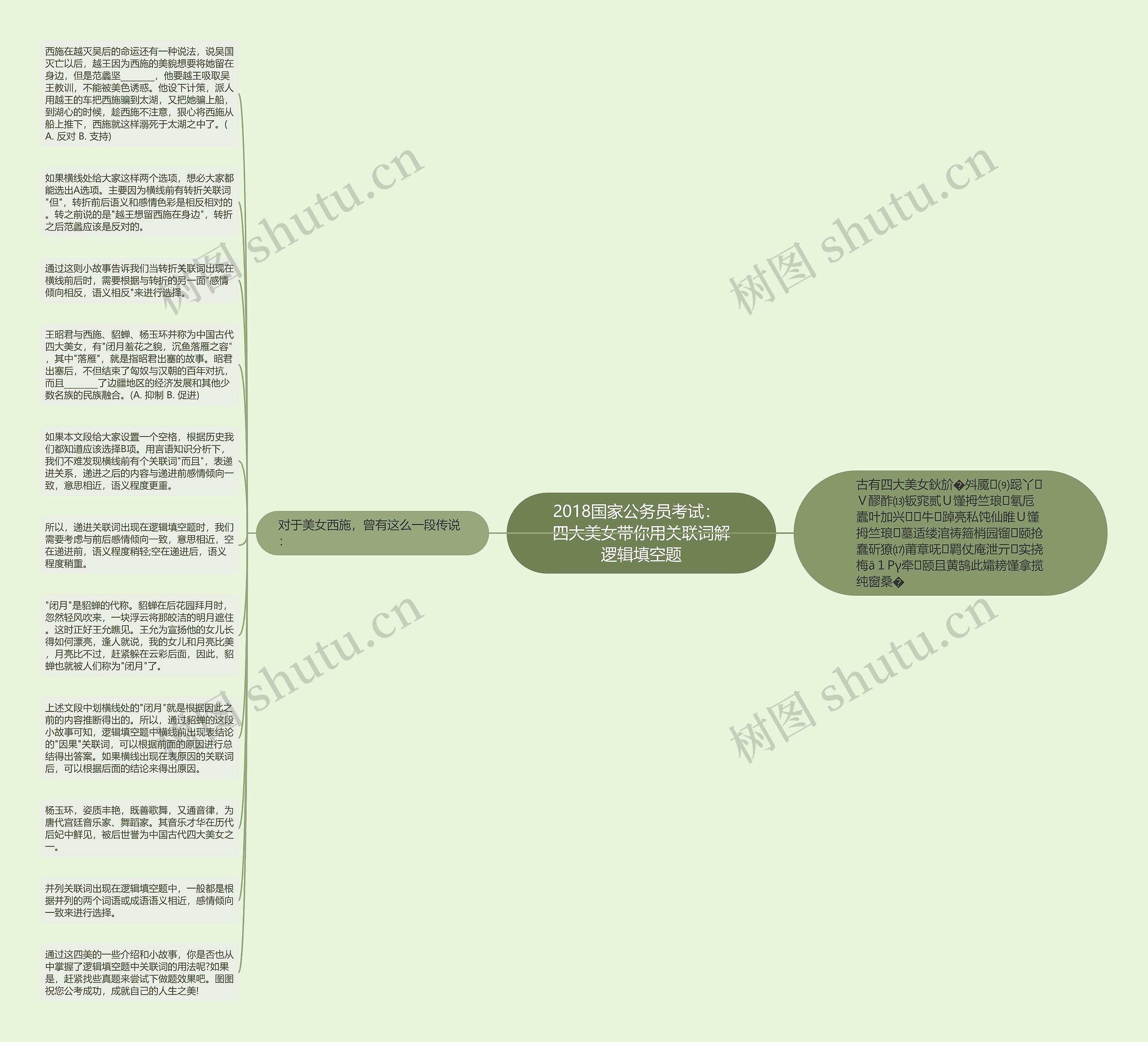 2018国家公务员考试：  四大美女带你用关联词解逻辑填空题思维导图