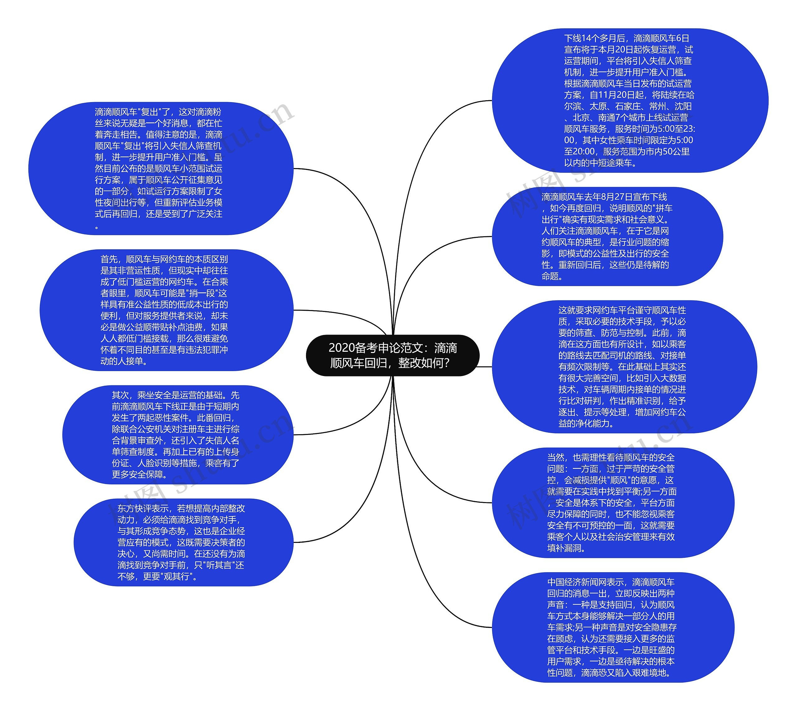 2020备考申论范文：滴滴顺风车回归，整改如何？