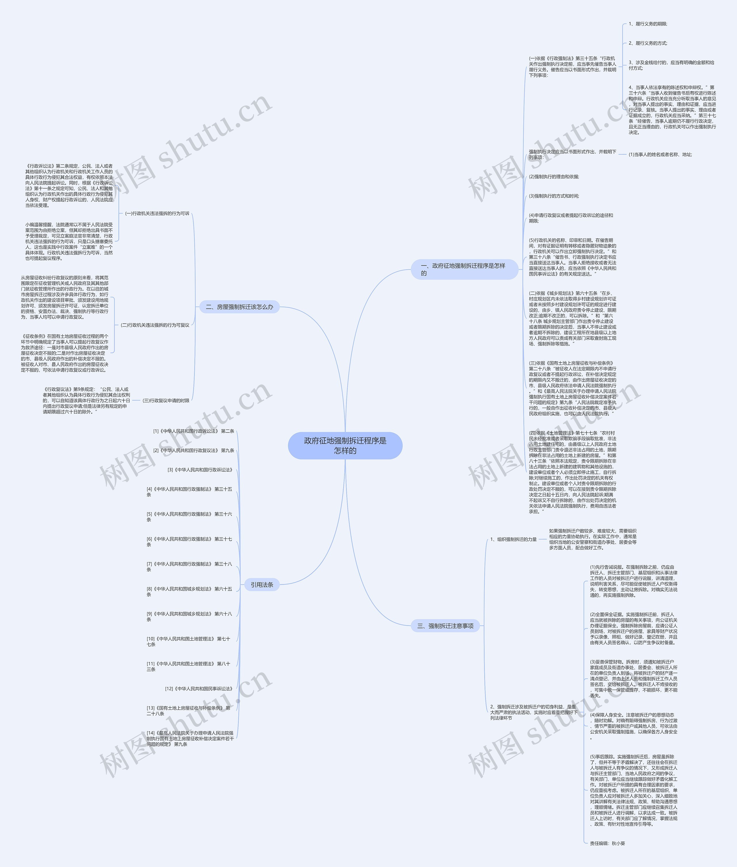 政府征地强制拆迁程序是怎样的思维导图
