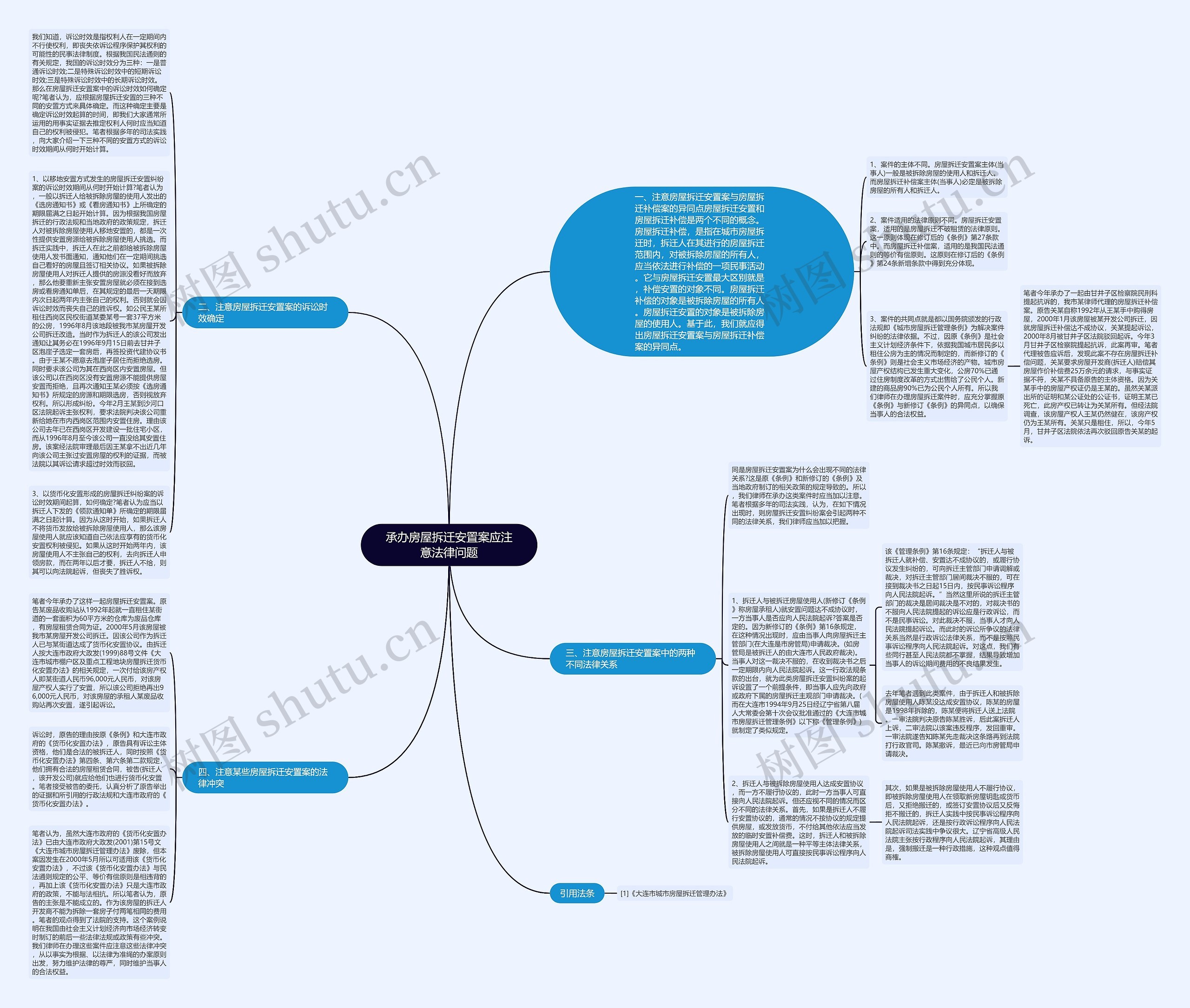 承办房屋拆迁安置案应注意法律问题 承办房屋拆迁安置案应注意法律问题