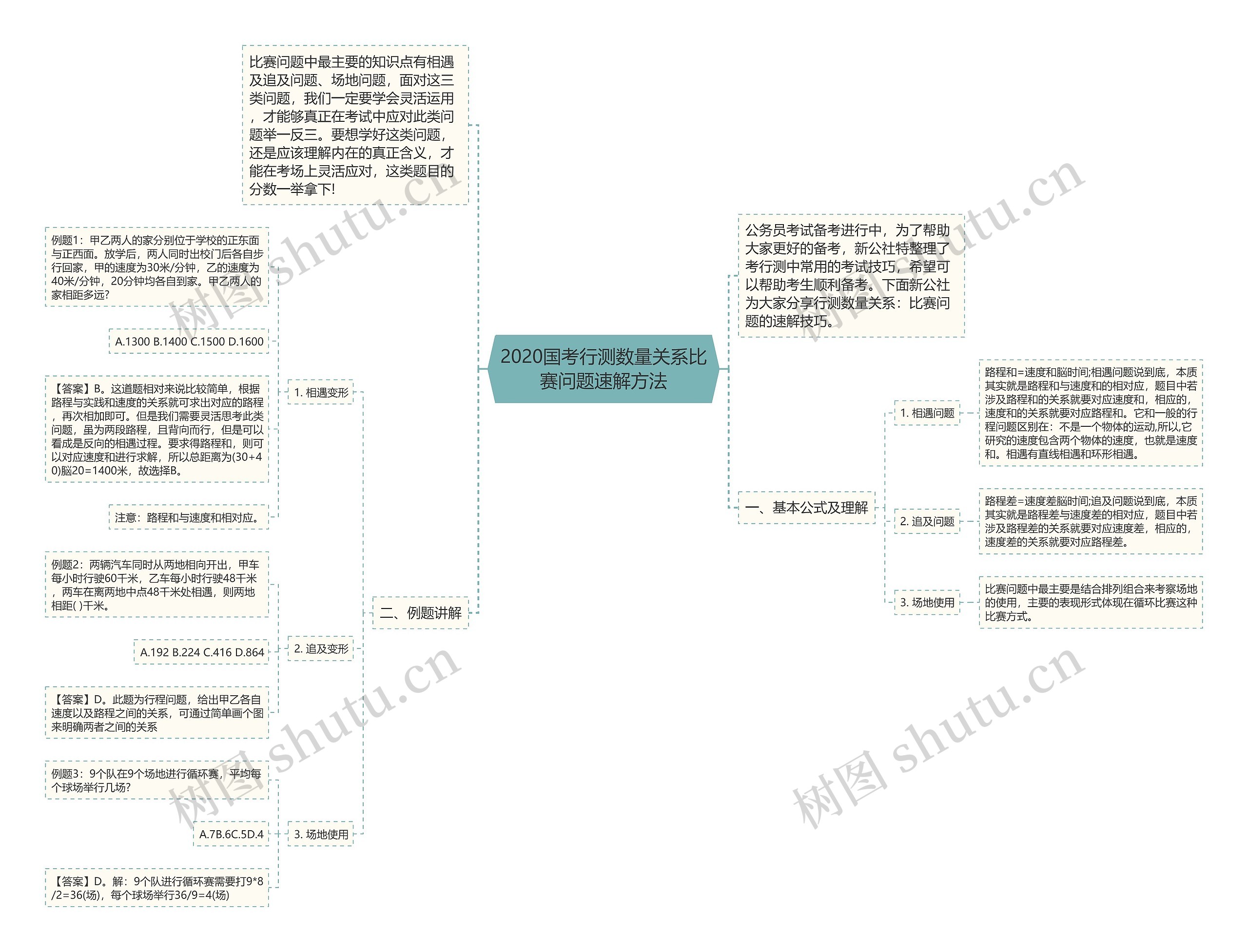 2020国考行测数量关系比赛问题速解方法