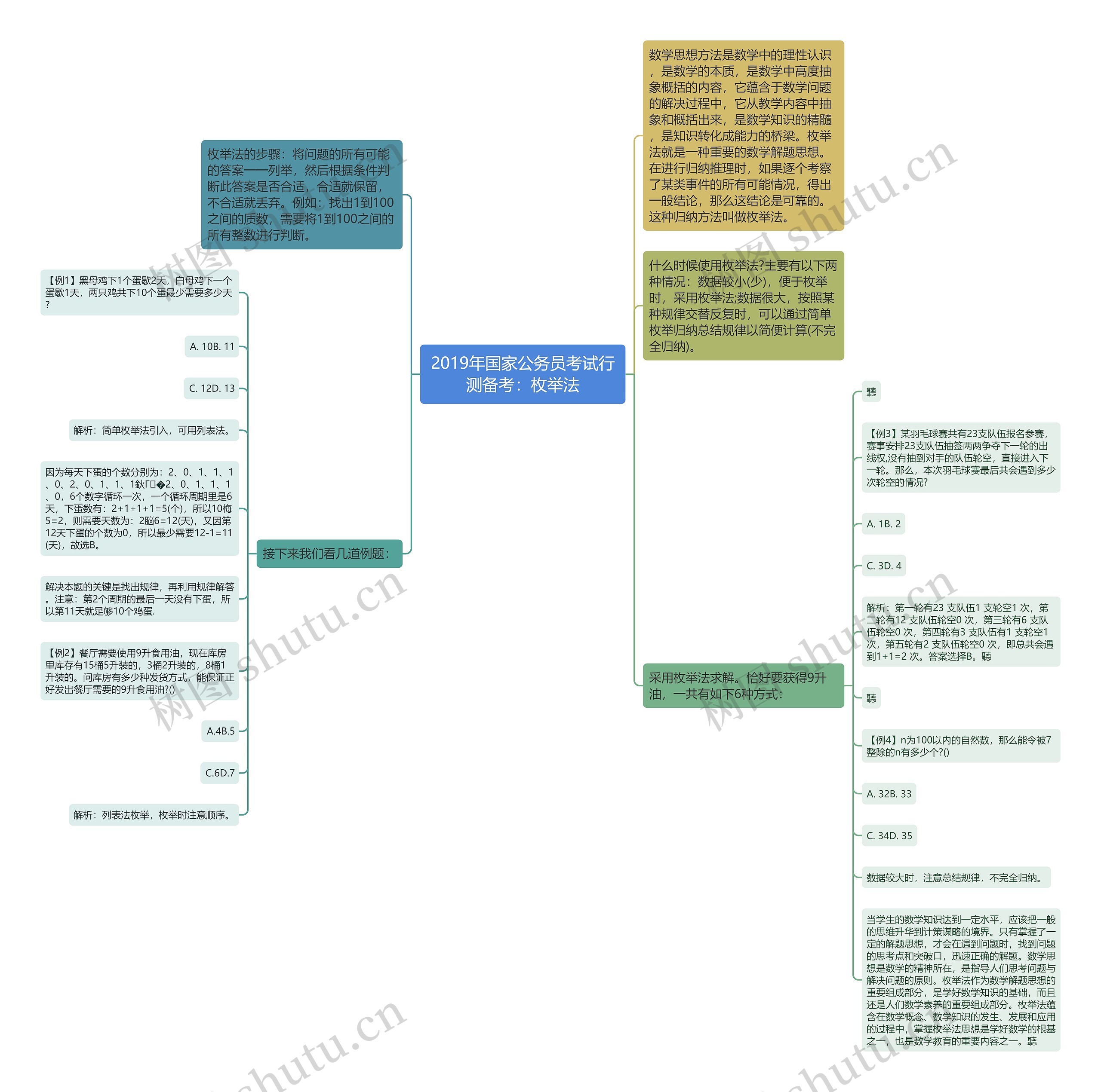 2019年国家公务员考试行测备考：枚举法