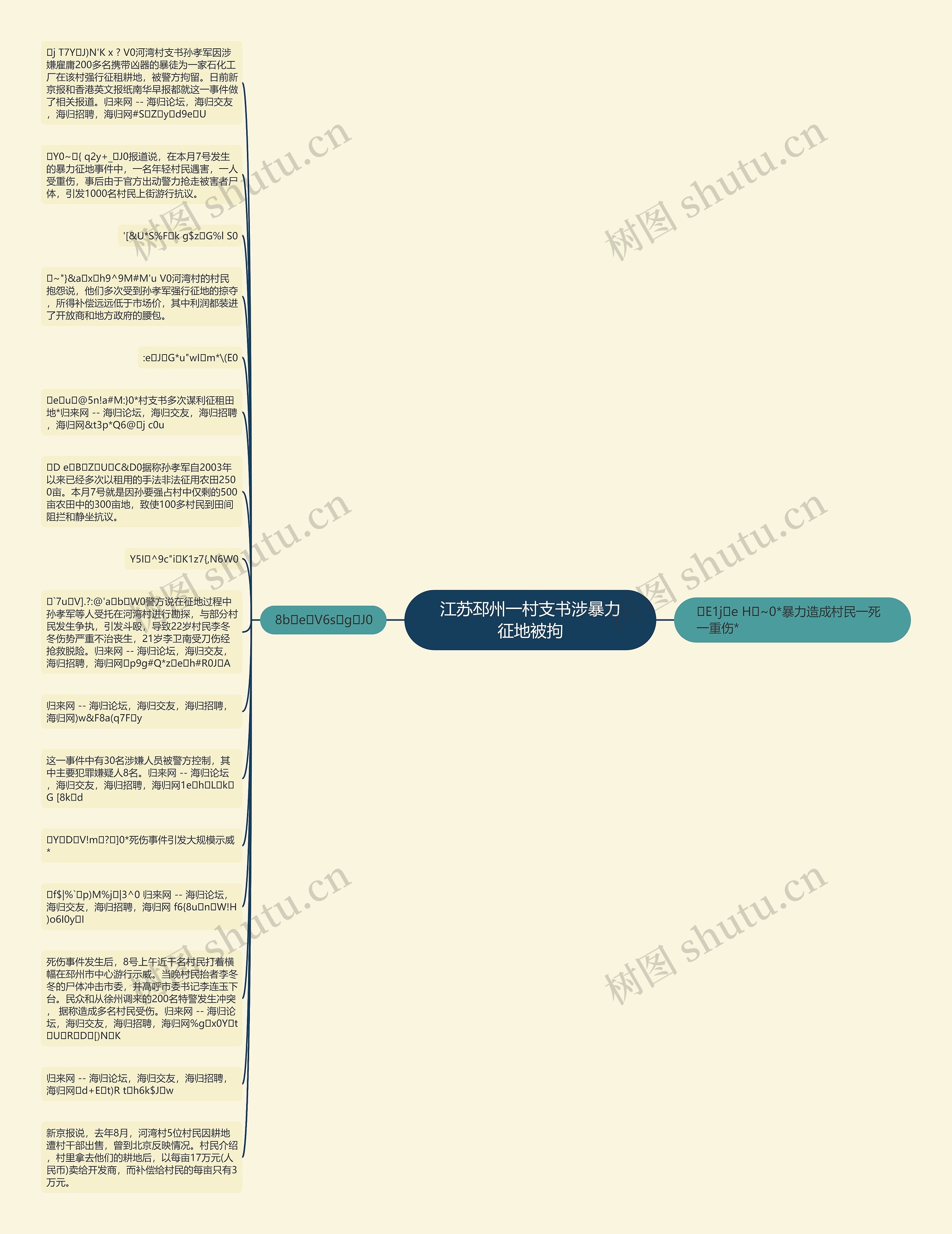 江苏邳州一村支书涉暴力征地被拘思维导图