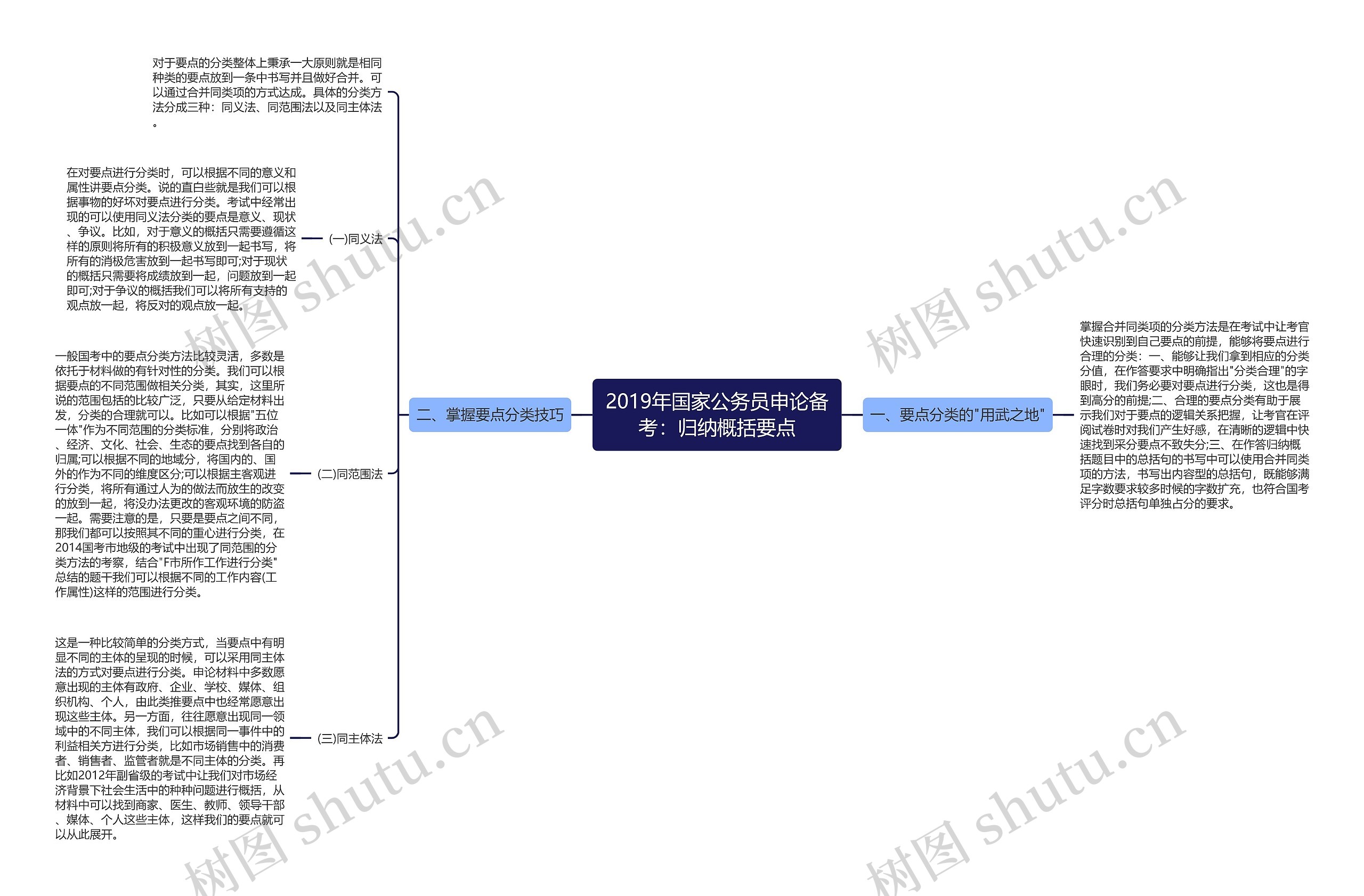 2019年国家公务员申论备考：归纳概括要点思维导图