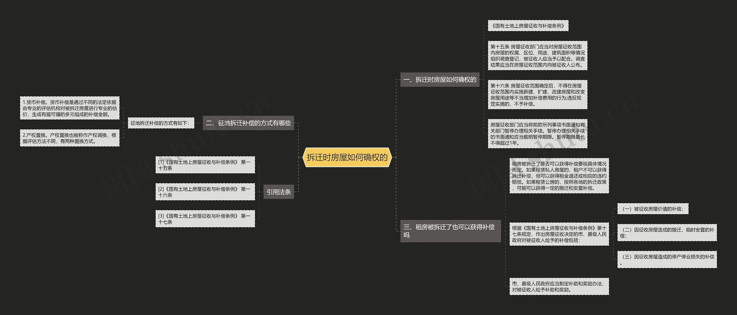拆迁时房屋如何确权的思维导图