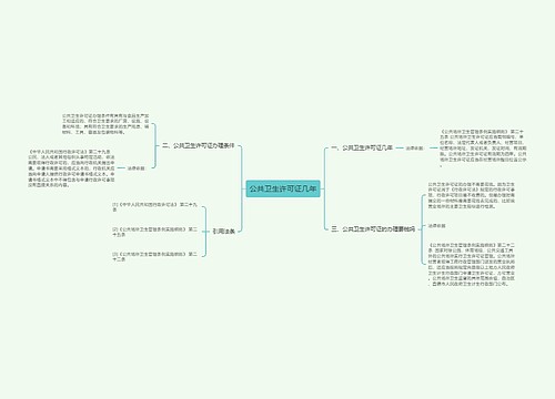 公共卫生许可证几年