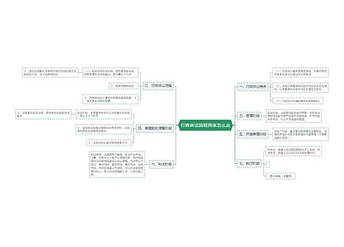 行政诉讼流程具体怎么走