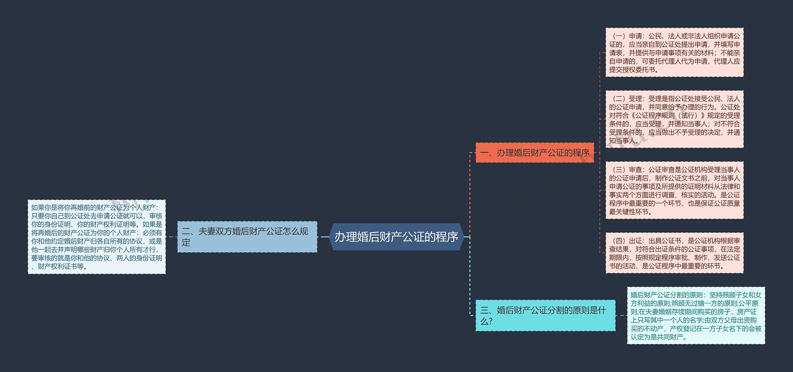 办理婚后财产公证的程序