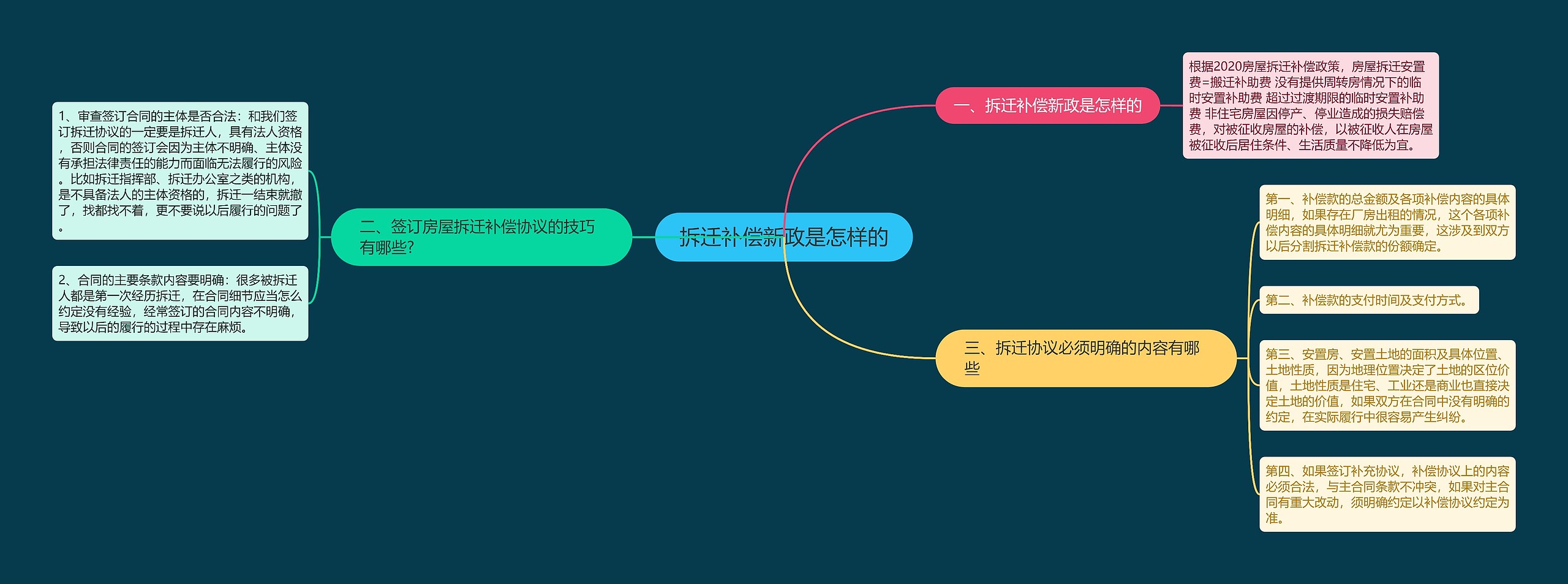 拆迁补偿新政是怎样的