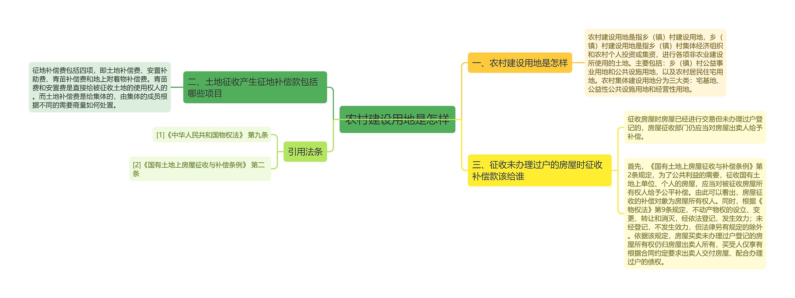 农村建设用地是怎样