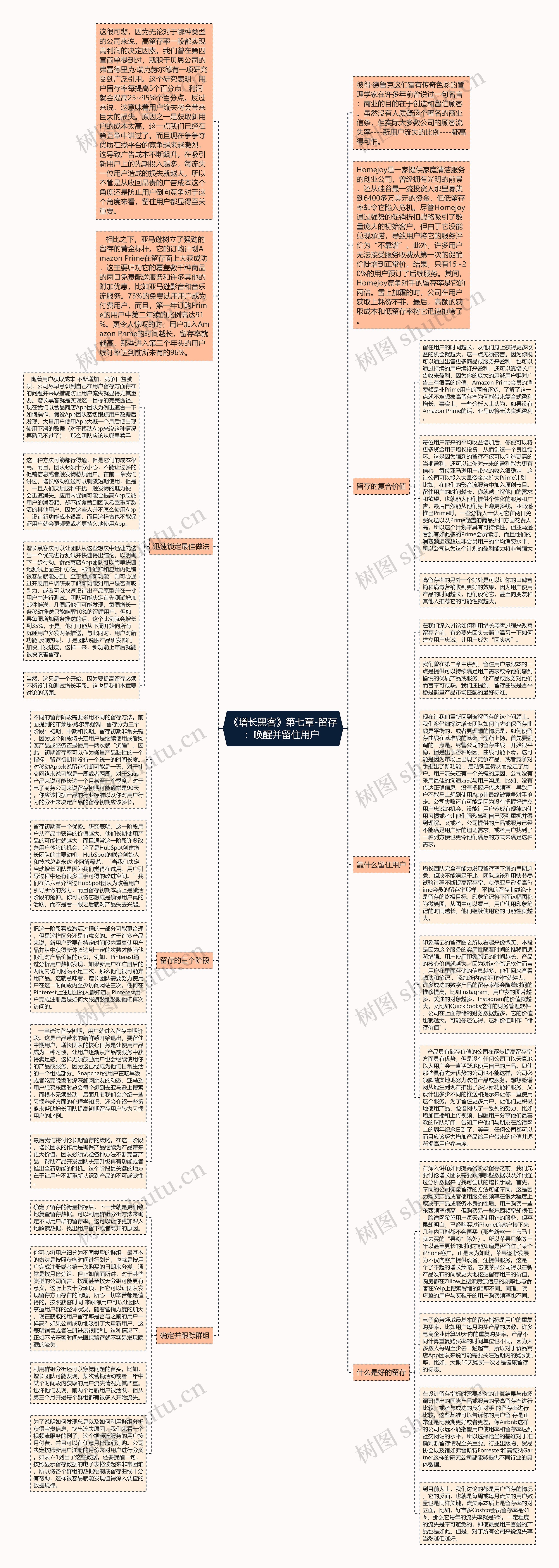 《增长黑客》第七章-留存：唤醒并留住用户 思维导图