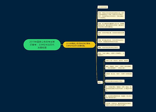 2019年国家公务员考试常识备考：文字和书法历代发展梳理