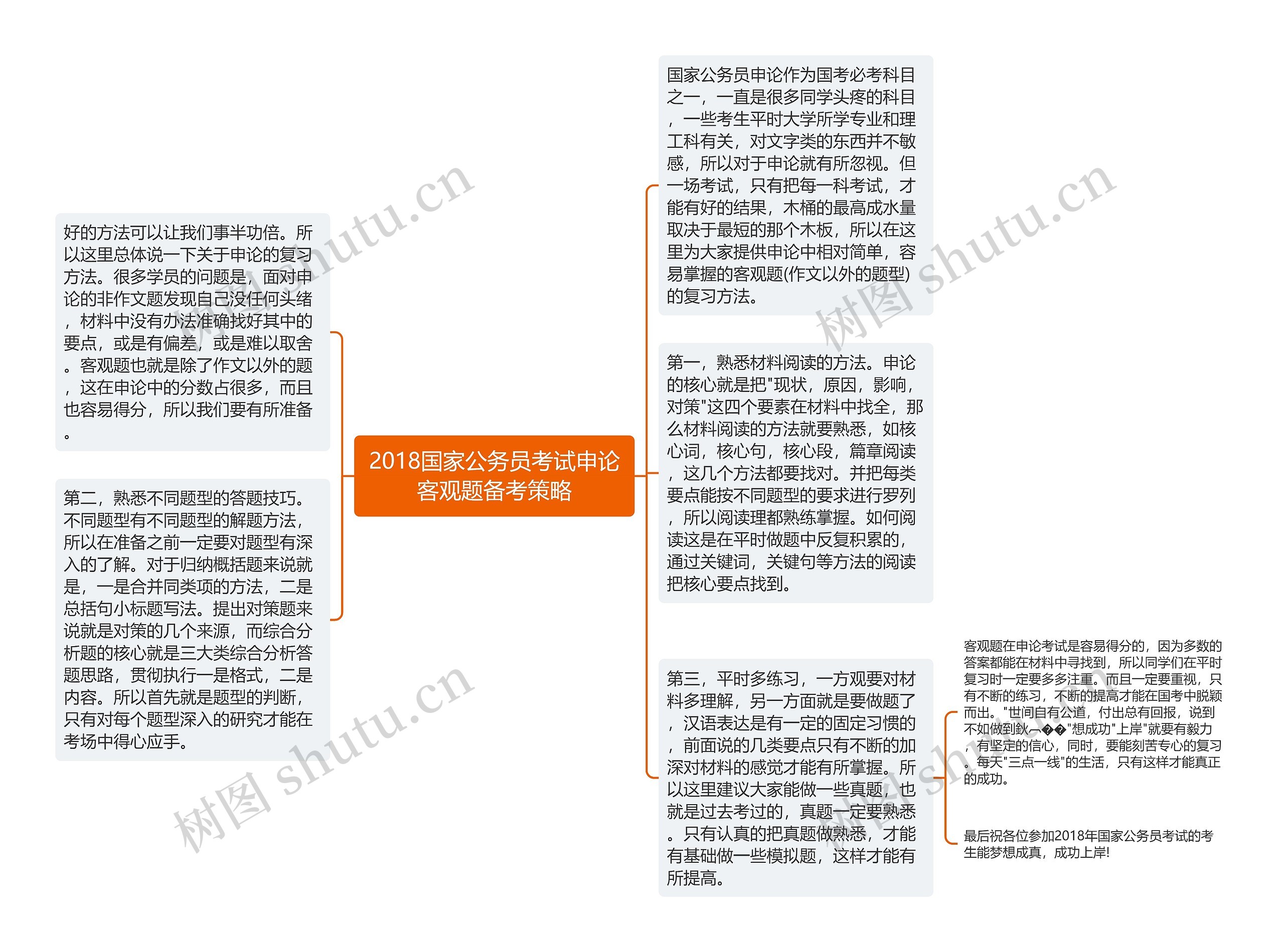 2018国家公务员考试申论客观题备考策略思维导图