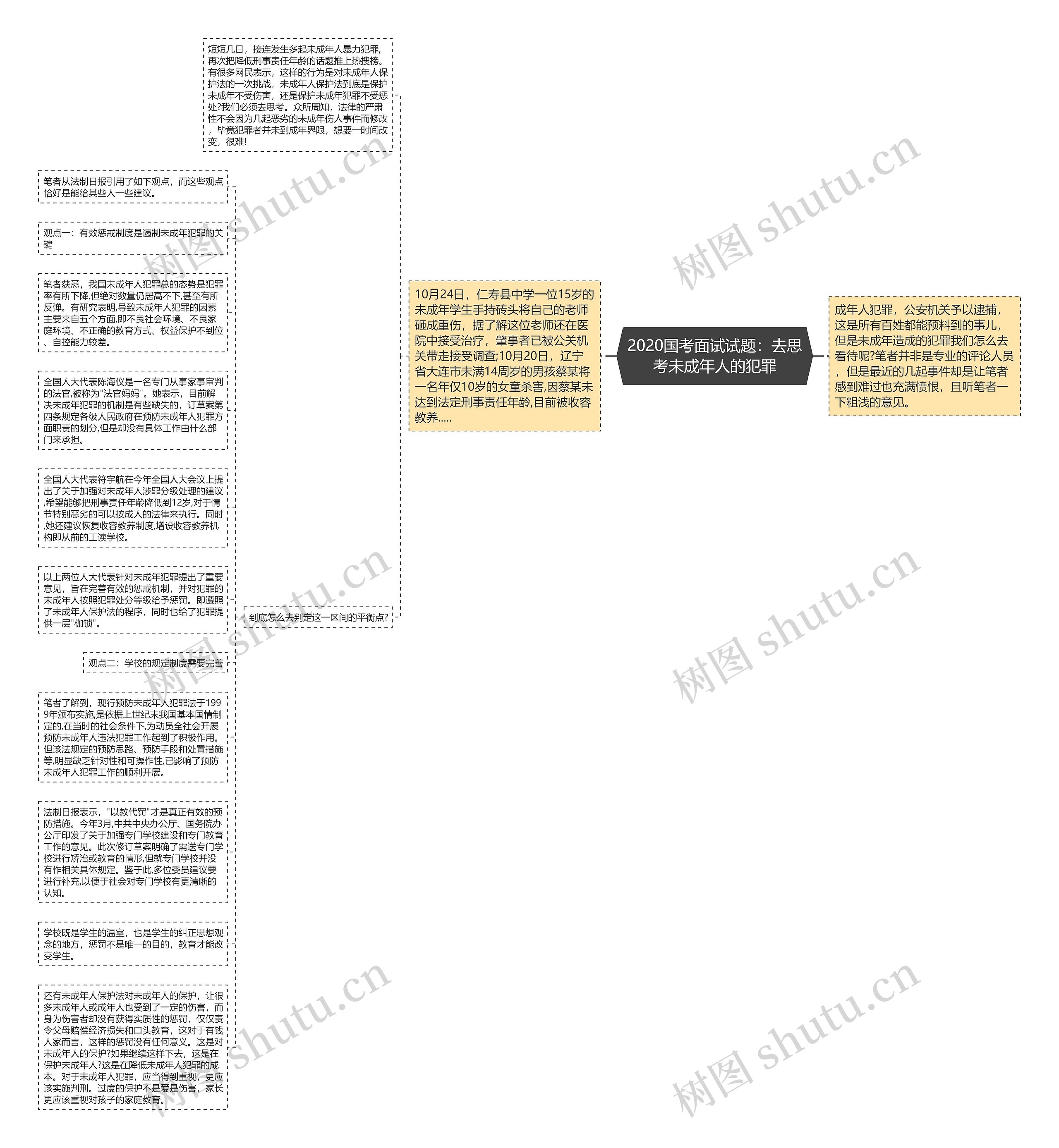 2020国考面试试题：去思考未成年人的犯罪思维导图