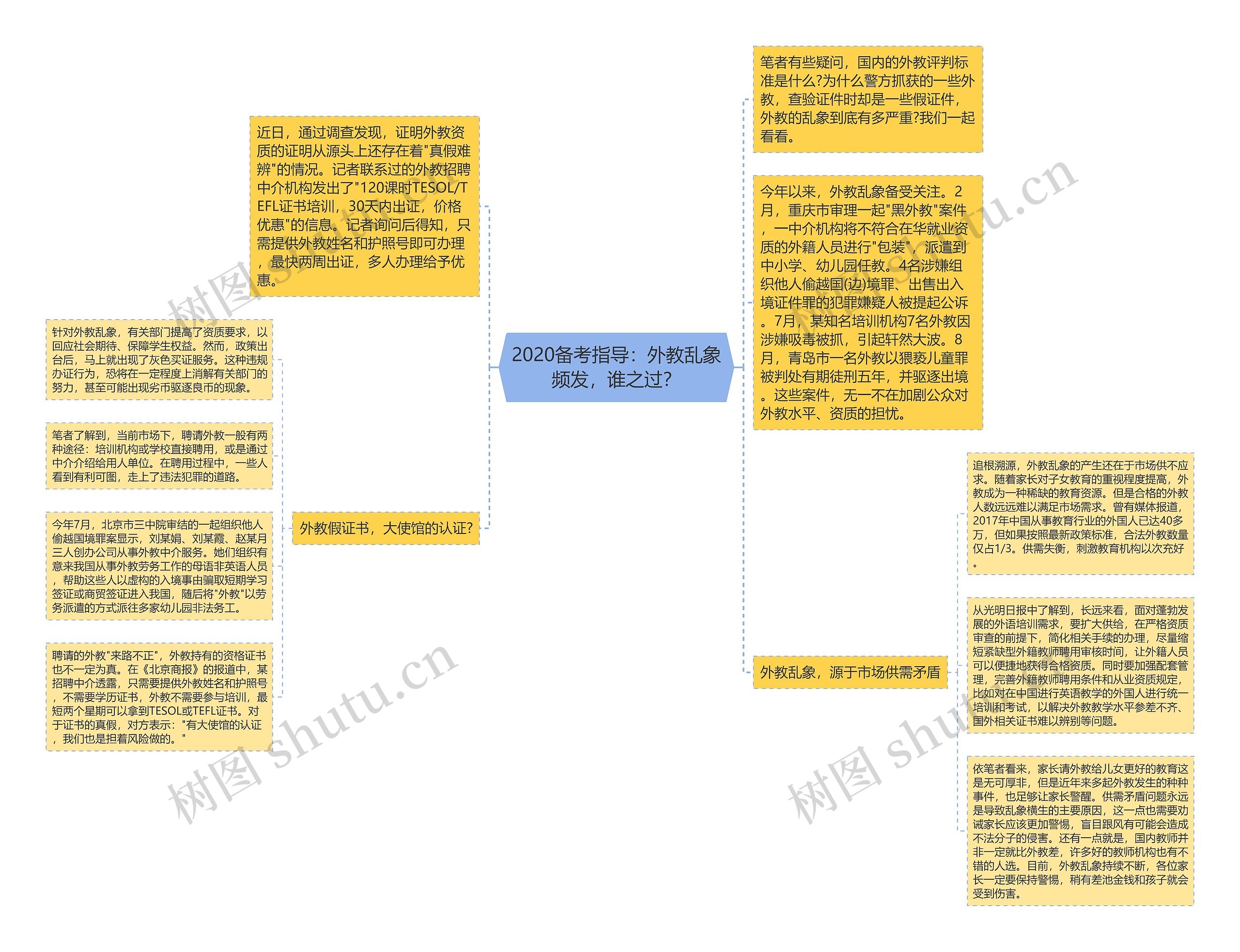 2020备考指导：外教乱象频发，谁之过？思维导图