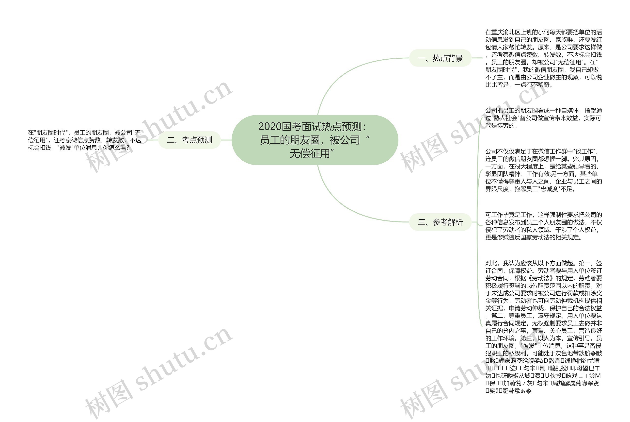 2020国考面试热点预测：员工的朋友圈，被公司“无偿征用”