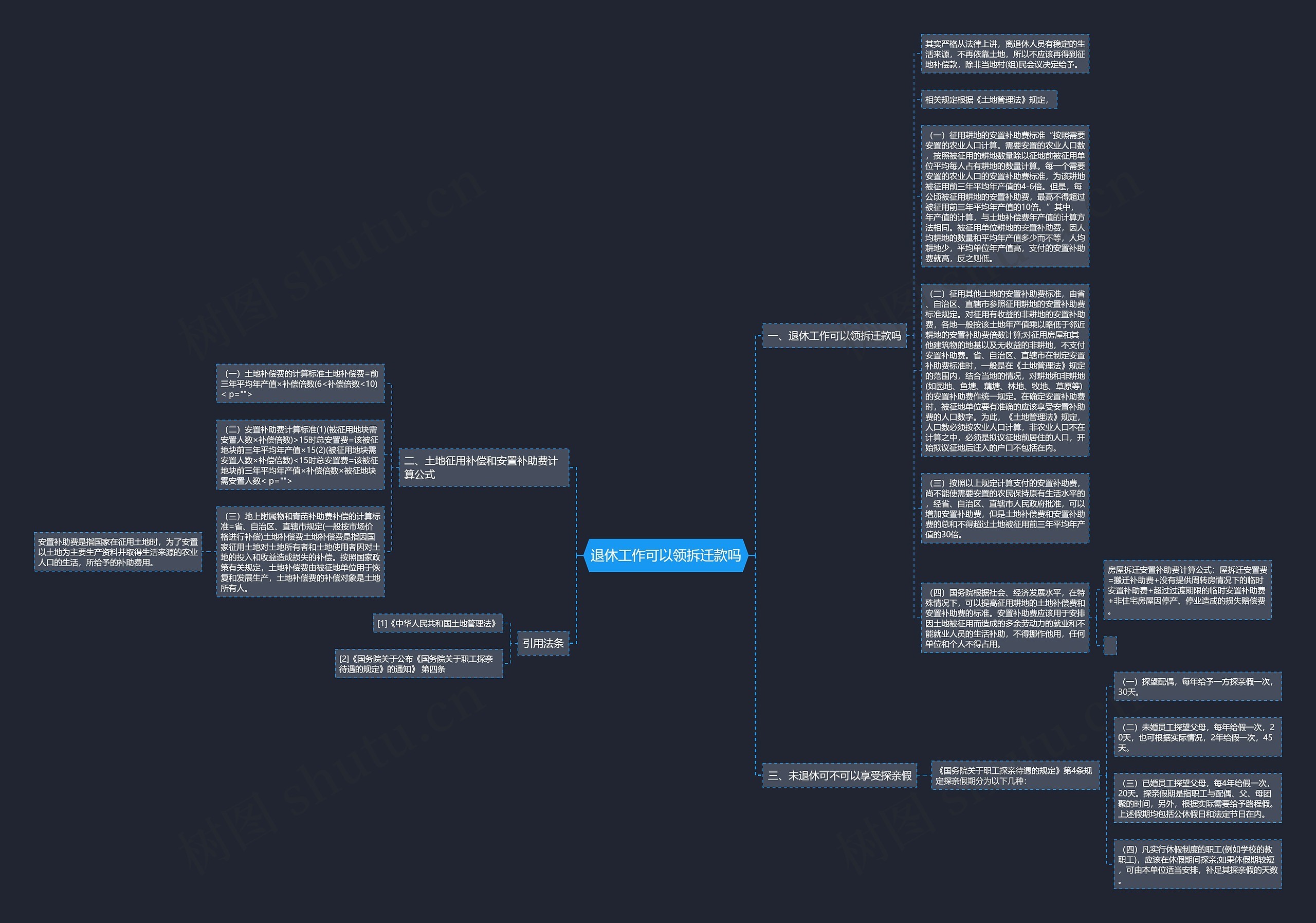 退休工作可以领拆迁款吗思维导图
