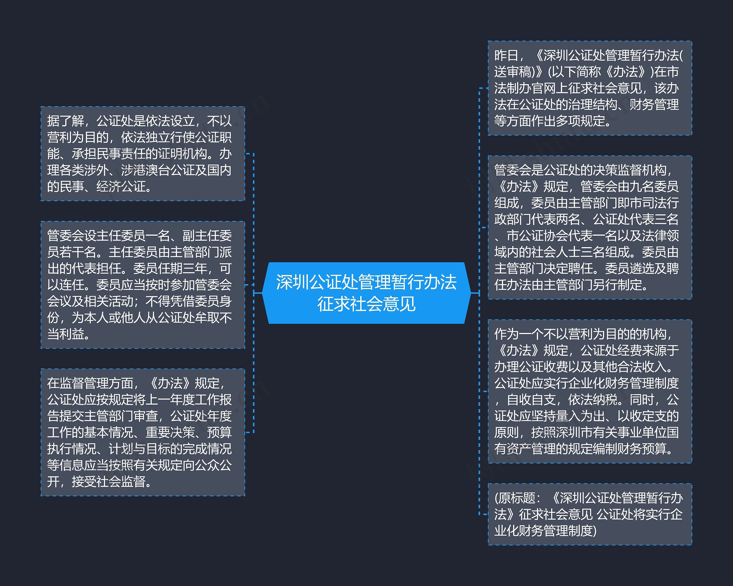 深圳公证处管理暂行办法征求社会意见