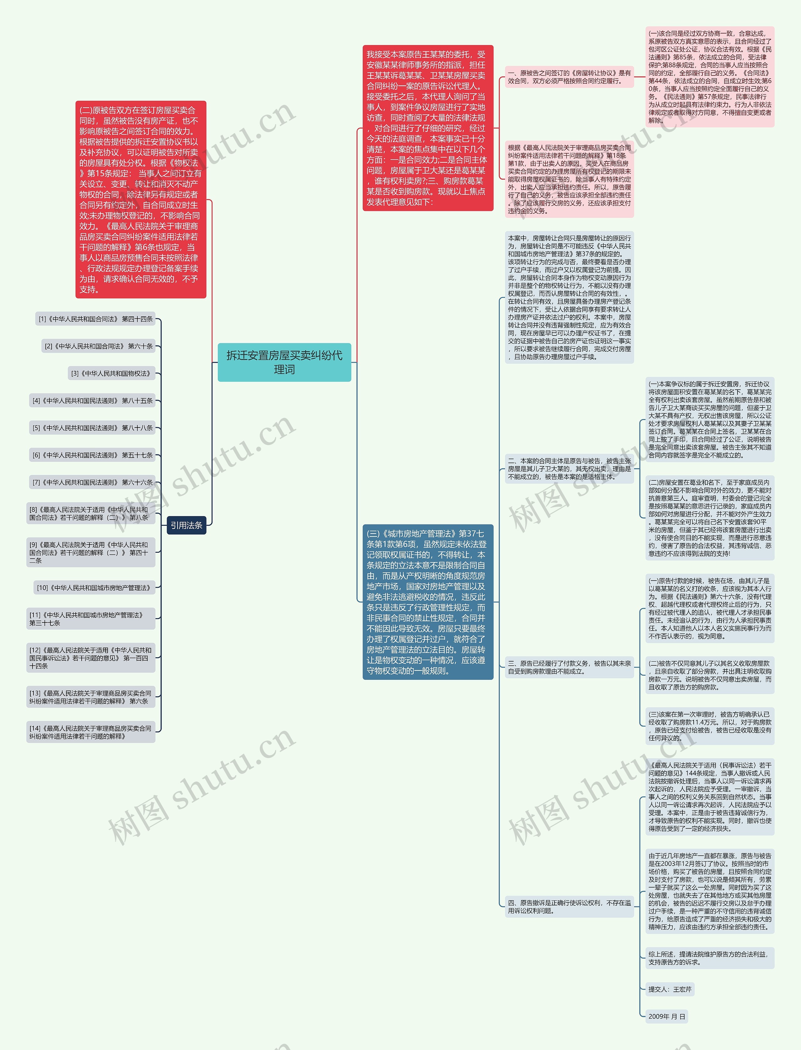 拆迁安置房屋买卖纠纷代理词思维导图