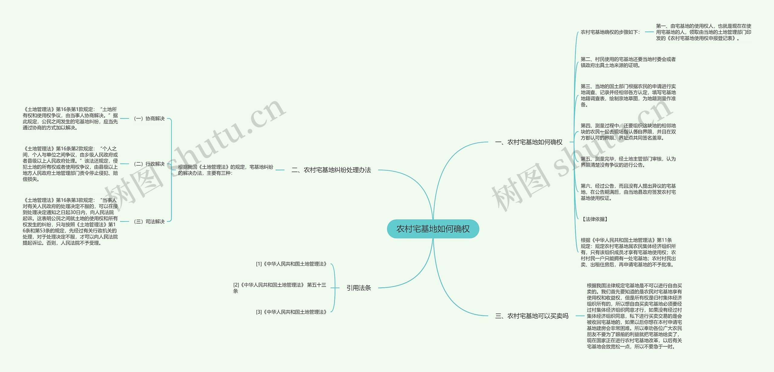 农村宅基地如何确权思维导图