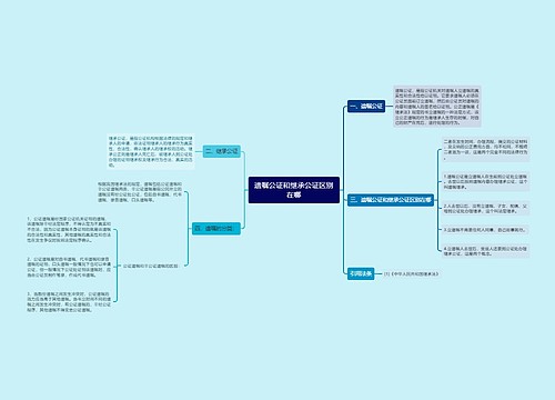 遗嘱公证和继承公证区别在哪