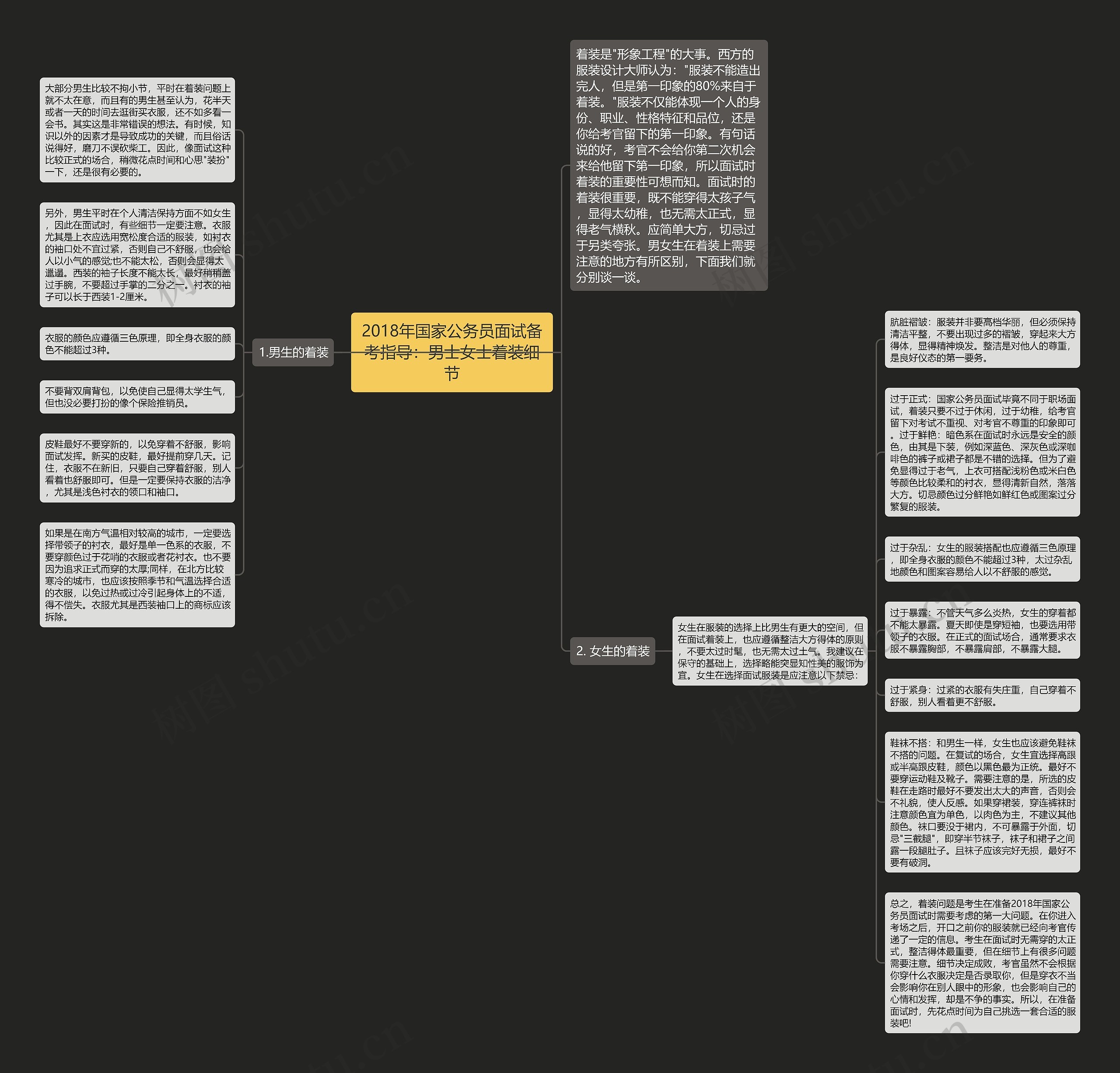 2018年国家公务员面试备考指导：男士女士着装细节思维导图