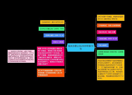 海关总署公告2009年第70号
