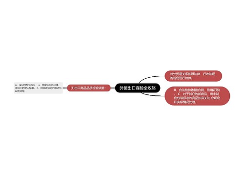 外贸出口商检全攻略