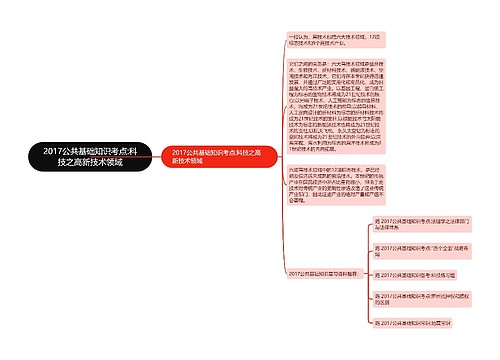 2017公共基础知识考点:科技之高新技术领域