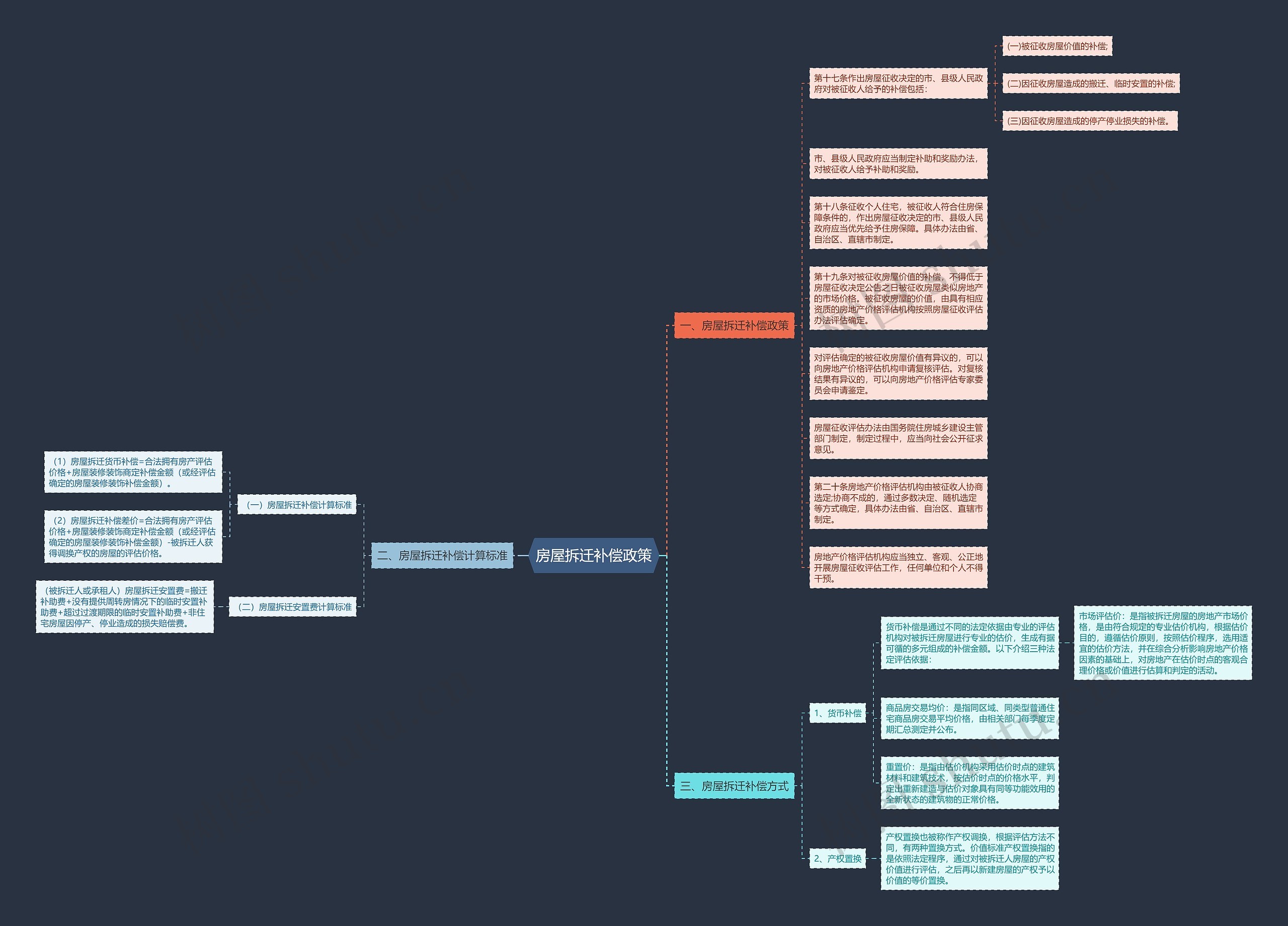 房屋拆迁补偿政策 房屋拆迁补偿政策