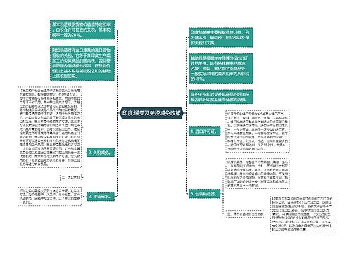 印度:通关及关税减免政策