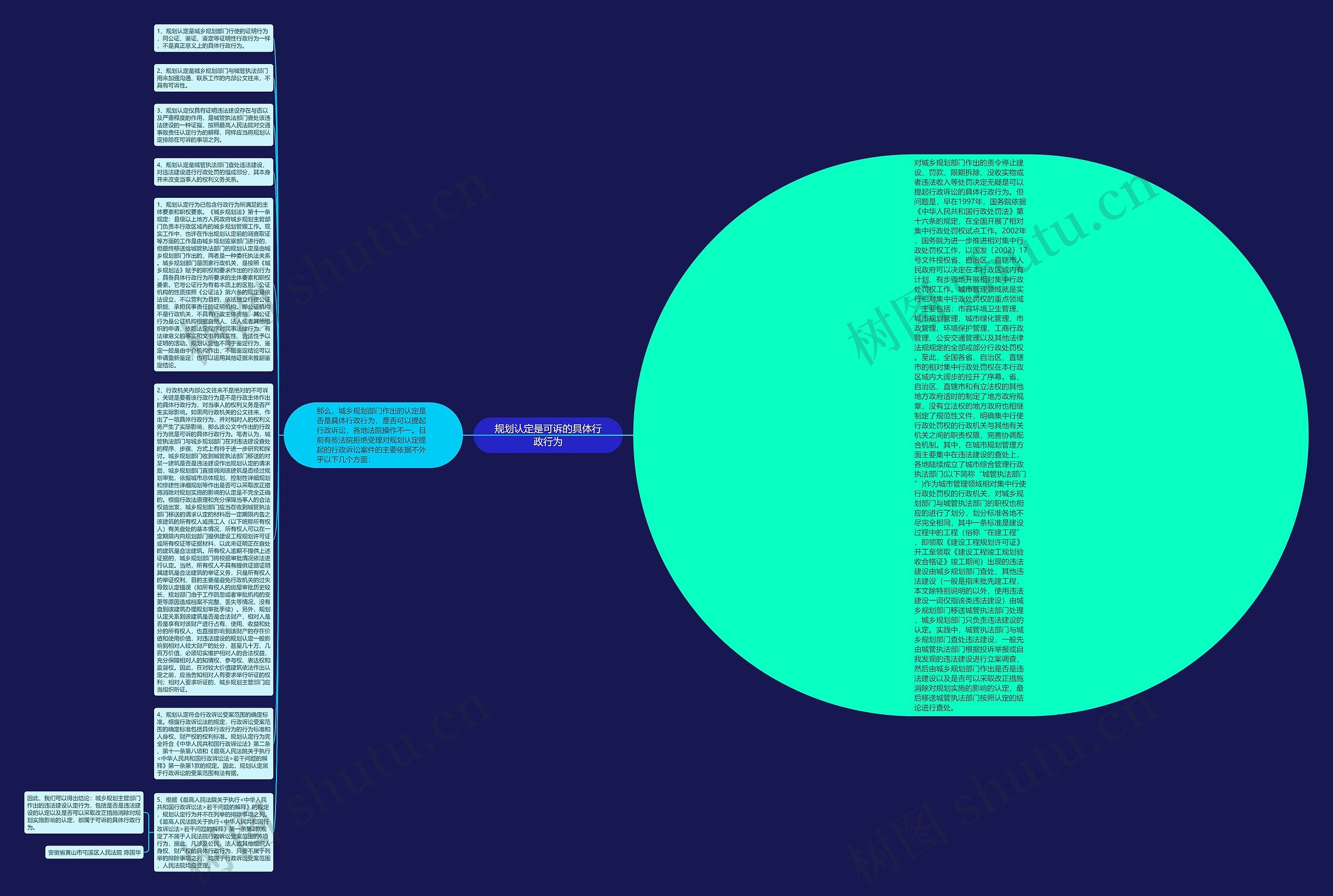 规划认定是可诉的具体行政行为思维导图
