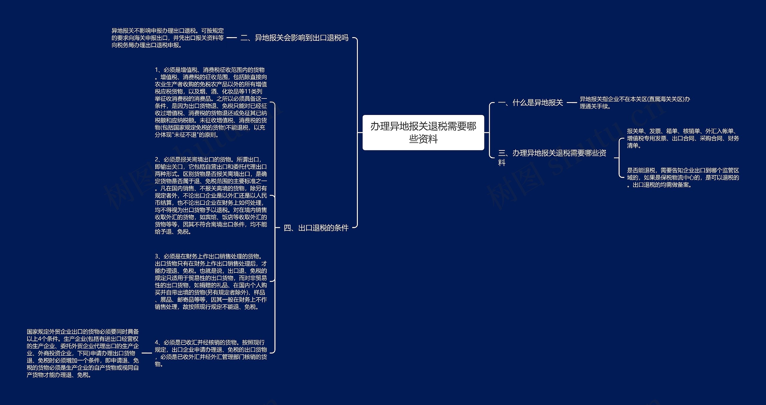 办理异地报关退税需要哪些资料思维导图