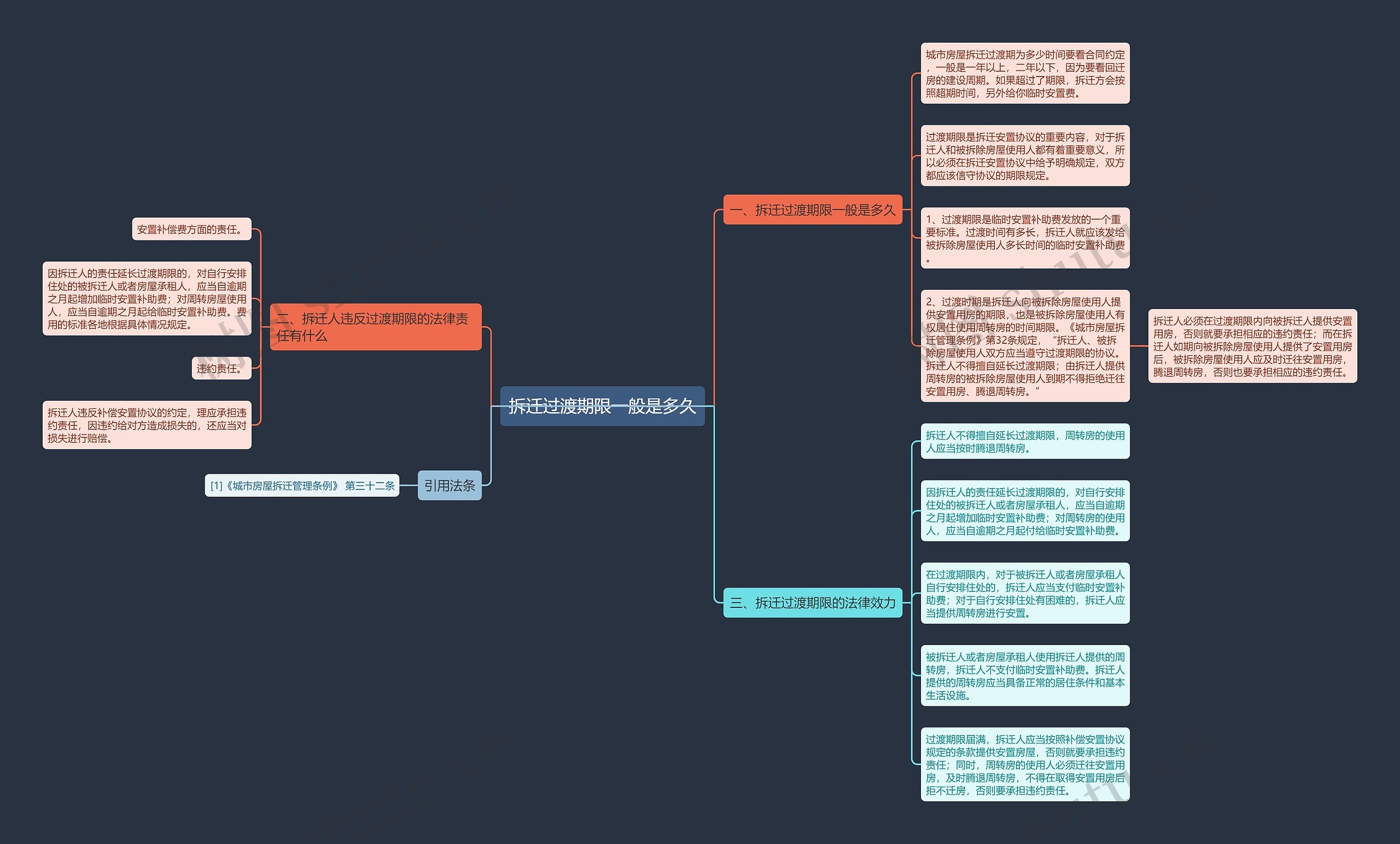 拆迁过渡期限一般是多久思维导图