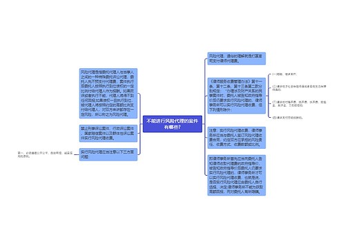 不能进行风险代理的案件有哪些?