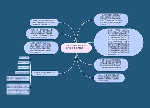 2020年国考常识备考：常识判断法律考点集锦（三）