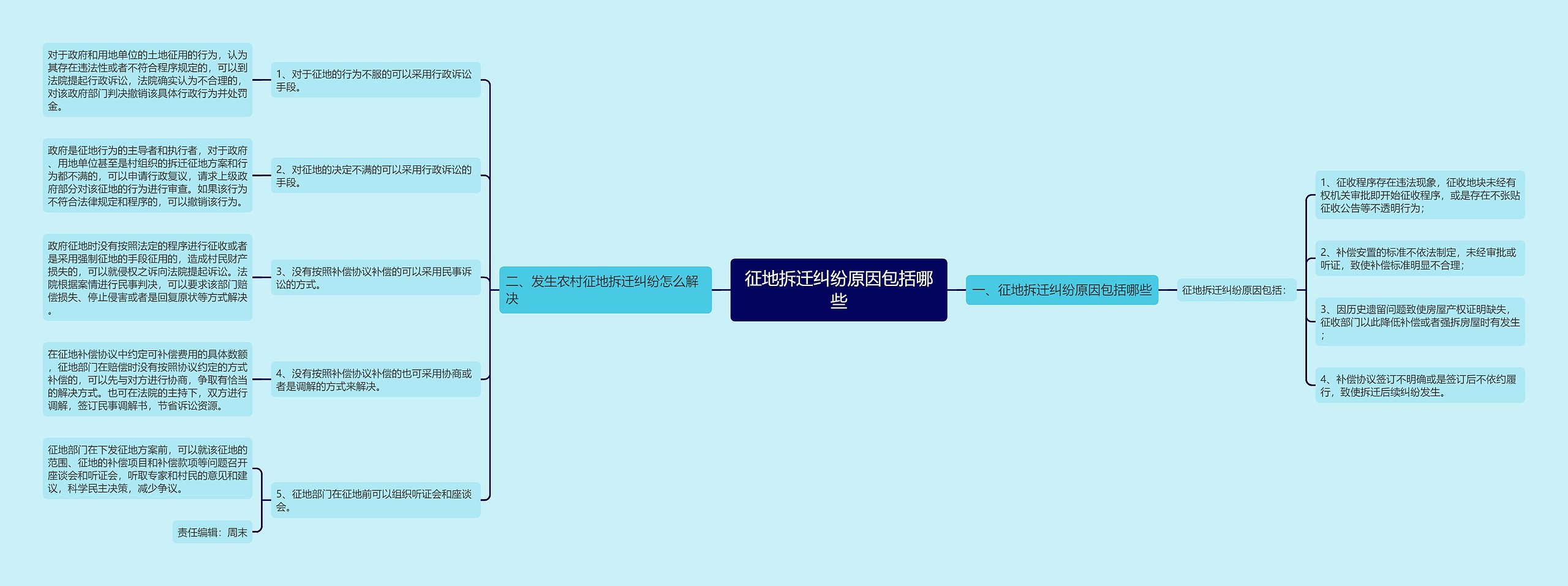 征地拆迁纠纷原因包括哪些 征地拆迁纠纷原因包括哪些