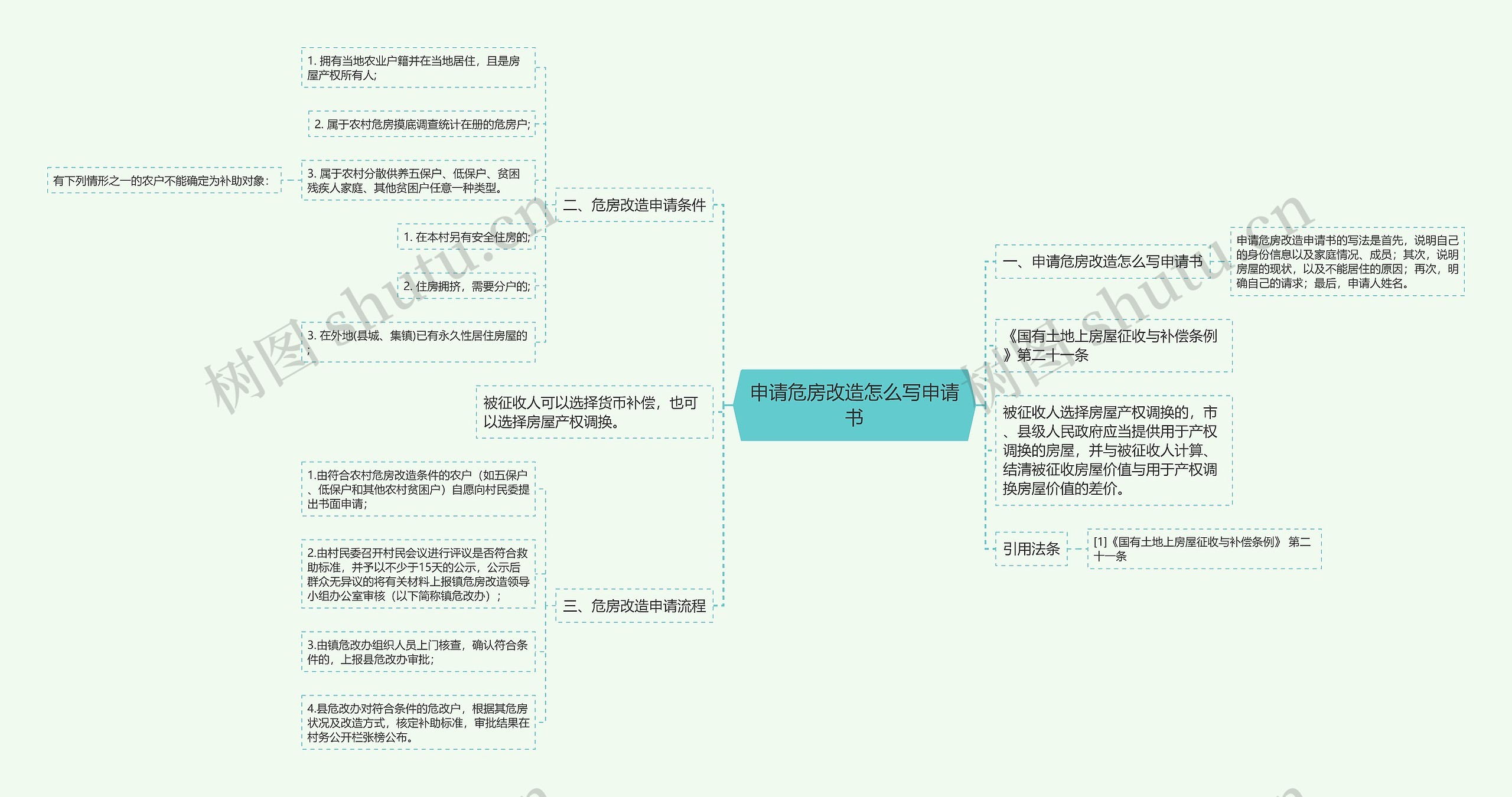 申请危房改造怎么写申请书