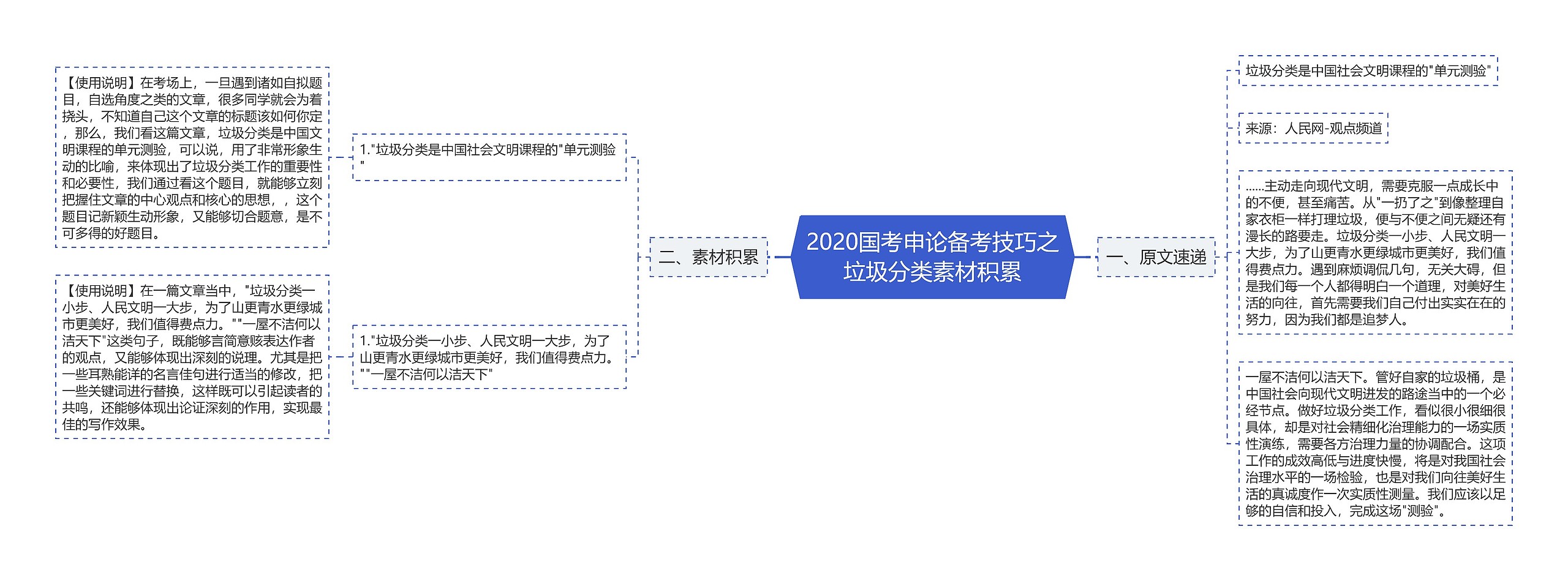 2020国考申论备考技巧之垃圾分类素材积累