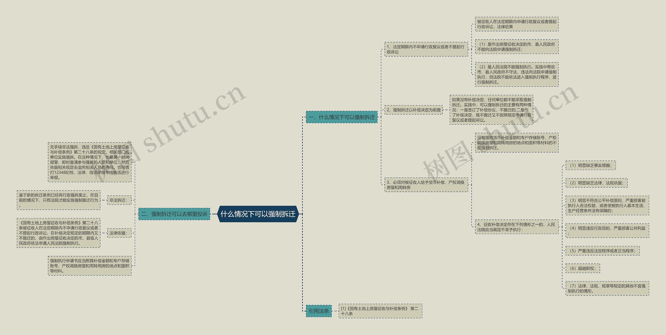 什么情况下可以强制拆迁思维导图