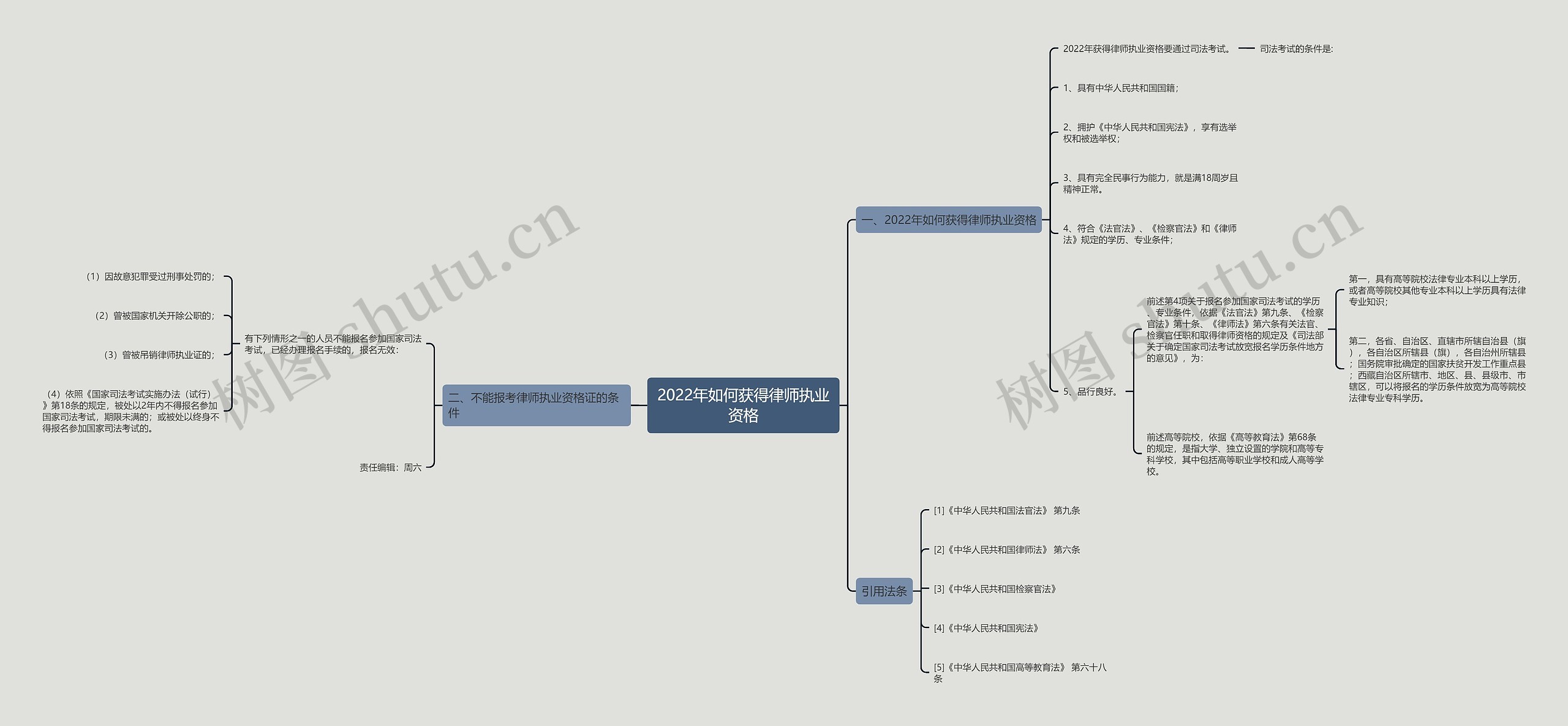 2022年如何获得律师执业资格 2022年如何获得律师执业资格