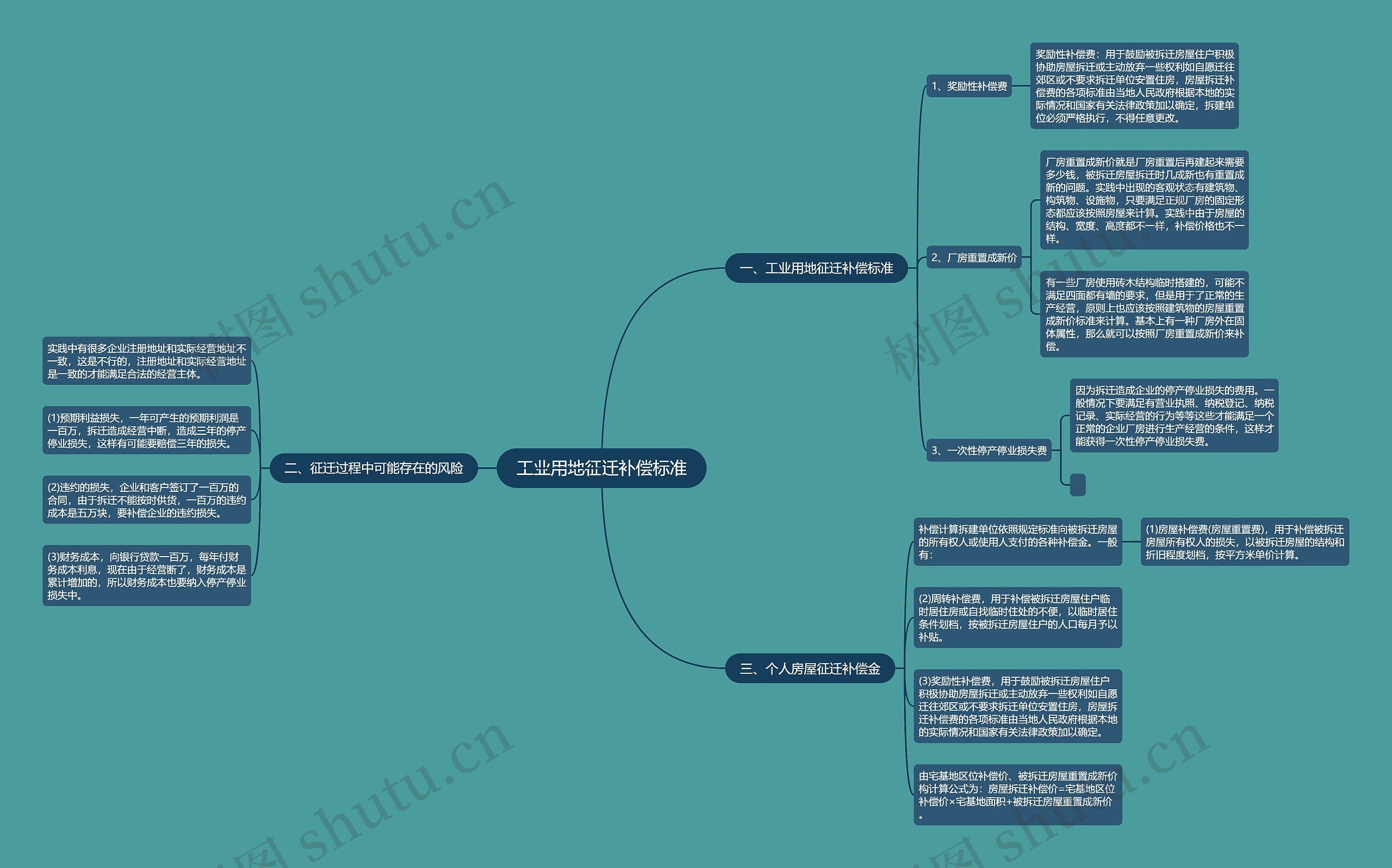 工业用地征迁补偿标准 工业用地征迁补偿标准