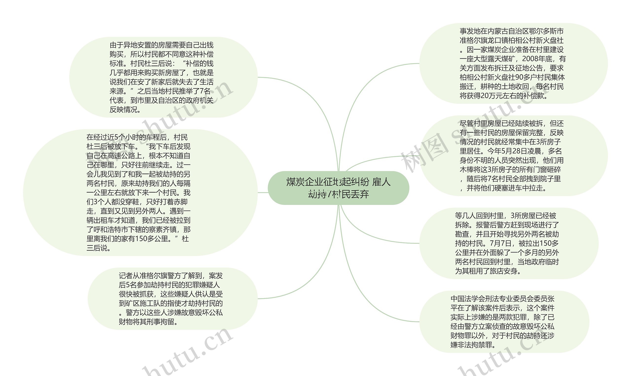 煤炭企业征地起纠纷 雇人劫持7村民丢弃