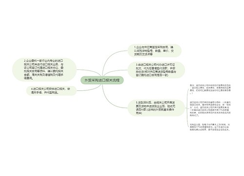 外贸采购进口报关流程